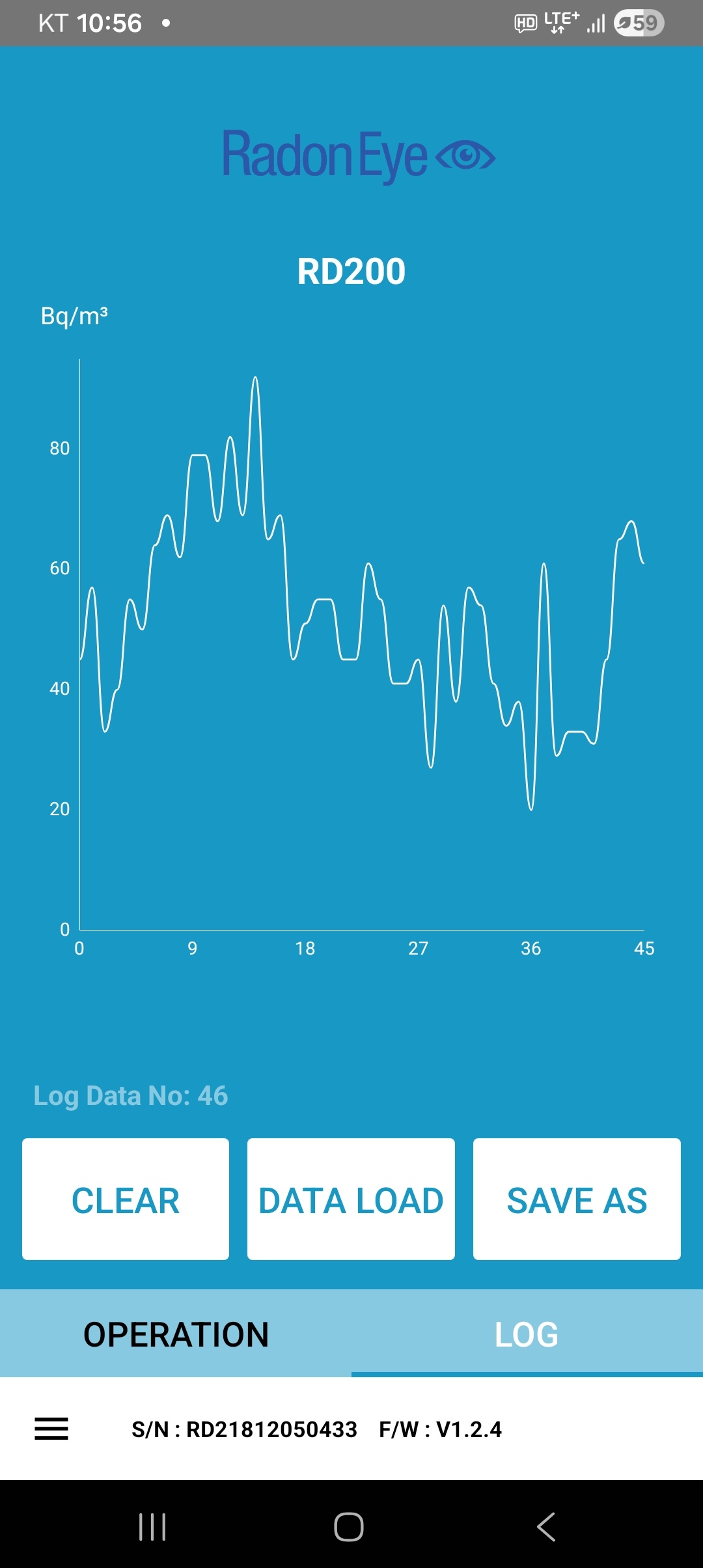 바닥 방수 시공 후 라돈아이 측정 결과 (최고 80 Bq/m³ 이하)